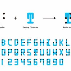 Braille Escrita Tradicional