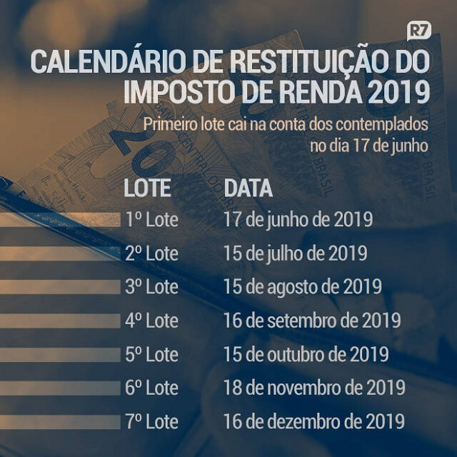 Calendário de Restituição do Imposto de Renda 2019